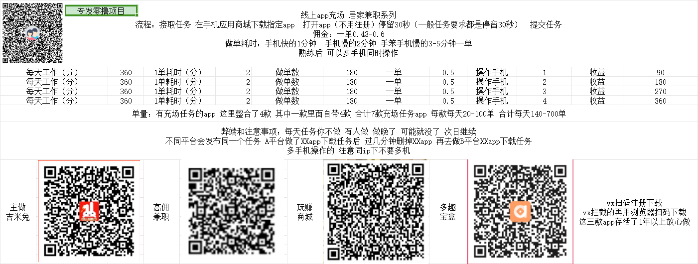 app冲量任务单 不推广日赚300