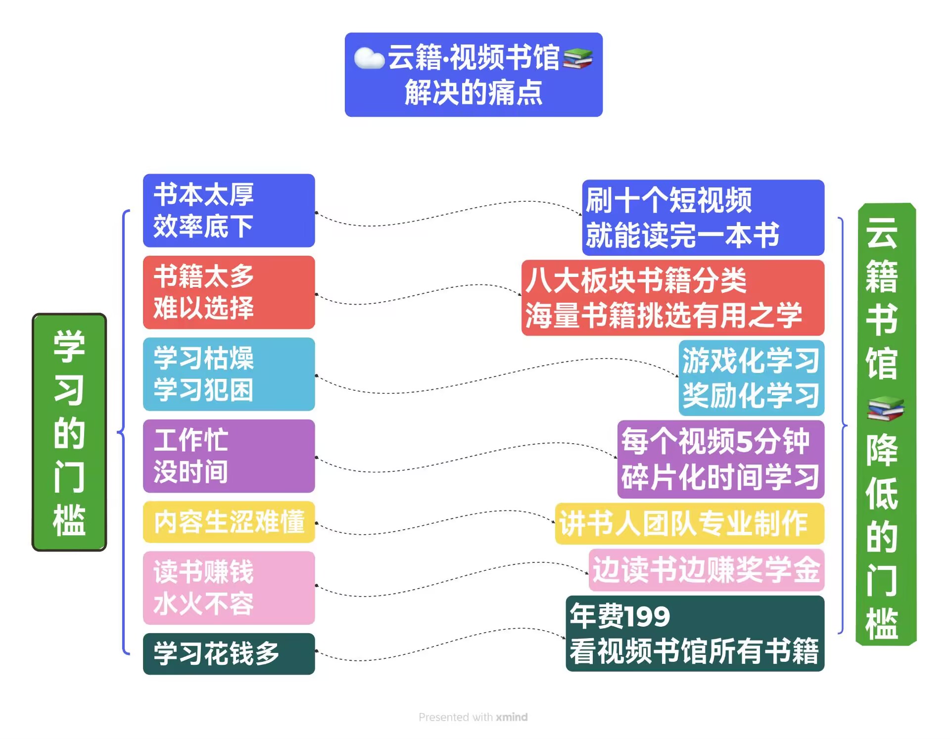 云藉首码红利！共创共建参与墨点分红人人股东！