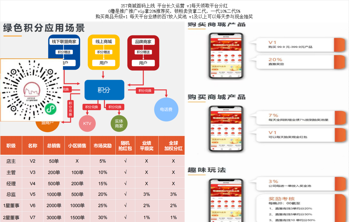 357商城首码上线 每天领取平台分红 平台长久运营 v1每天领取平台分红