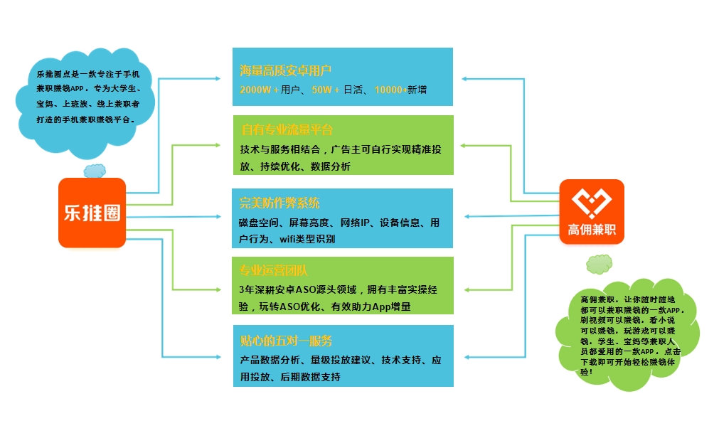 做星图短剧和星图小说就选每天推剧APP