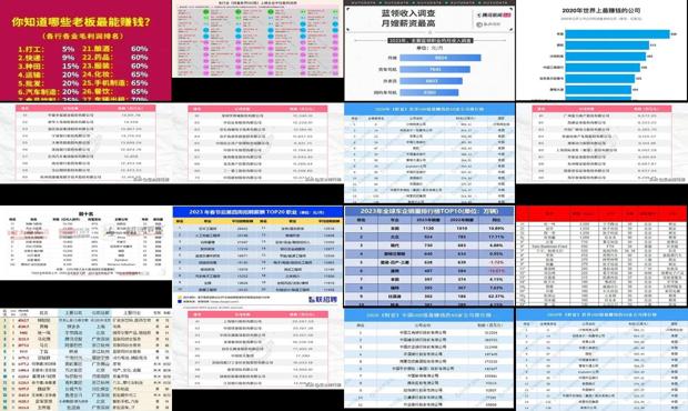 2020年最赚钱的电视剧 - 2020年最赚钱的行业排名