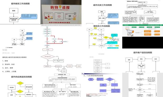 新手自己开超市的要哪些证 - 新手自己开超市的流程