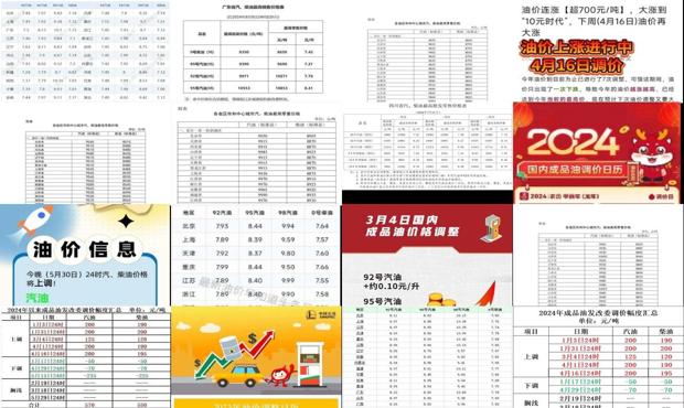 油价最新消息油价表图片 - 油价最新消息油价调整最新消息