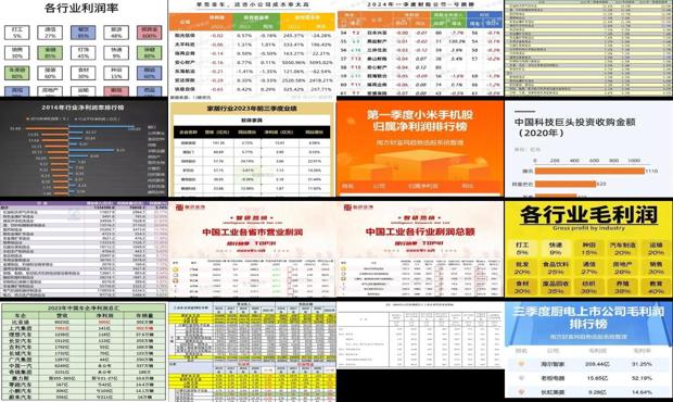 全国利润最高十名的企业 - 全国利润最高十大行业