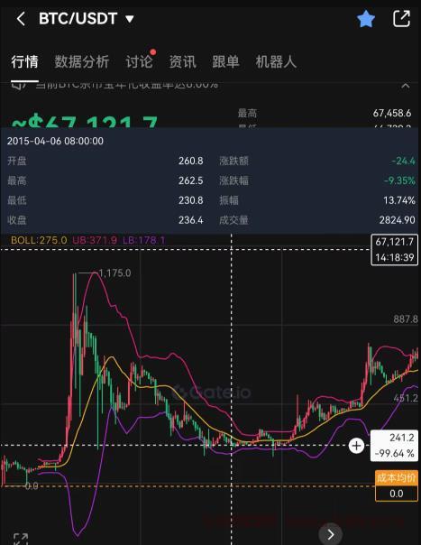 想玩加密货币发财的梦没有那么容易！