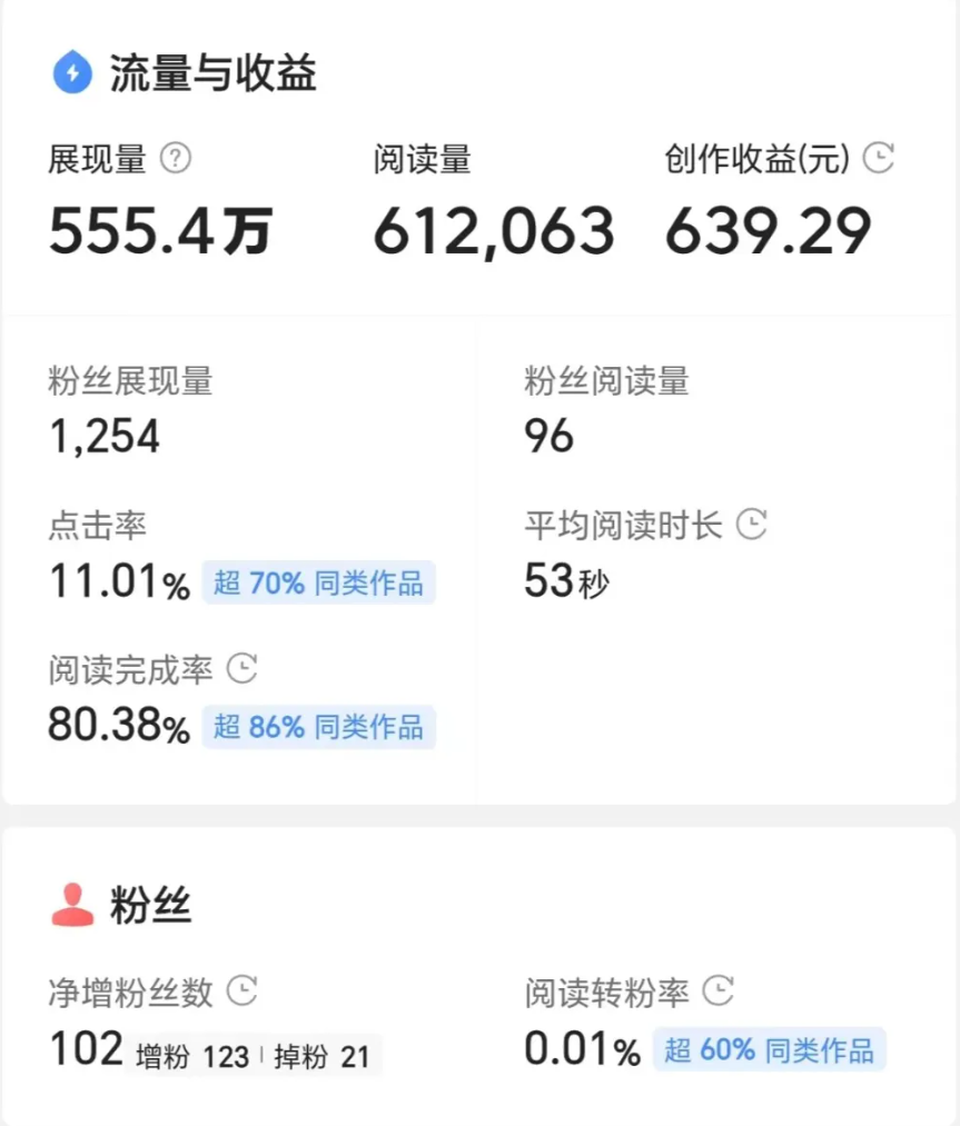 今日微头条AI爆文项目，用AI指令写出10万+爆文