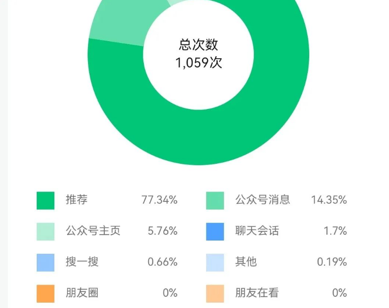 揭秘两个公众号爆款文章的创作技巧！