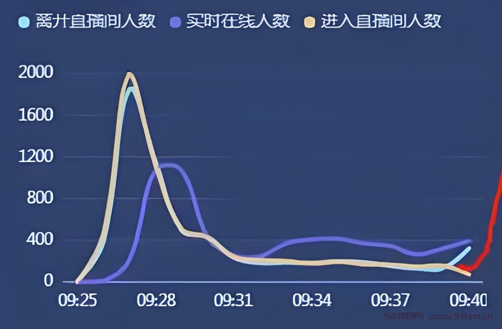 直播带货如何获取更多的搜索流量？