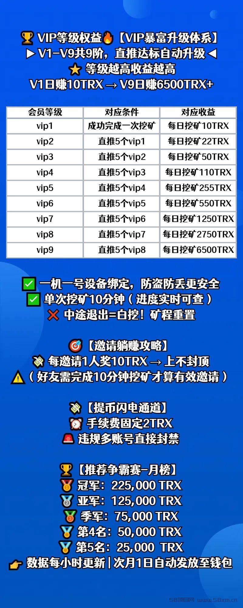 最强零撸，每天10分钟挖掘TRX项目，门槛极低