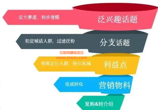 详细阅读:零成本单笔利润上千元的野路子赚钱项目 零成本单笔利润上千元的野路子赚钱项目
